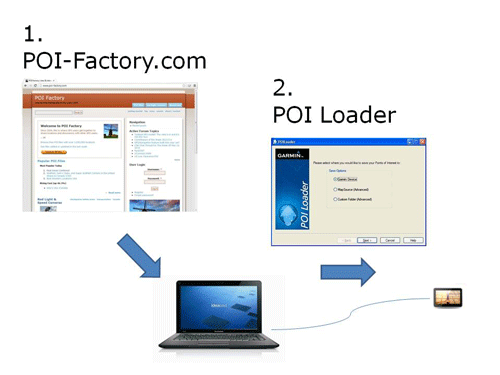 Using your with POI Factory | POI Factory